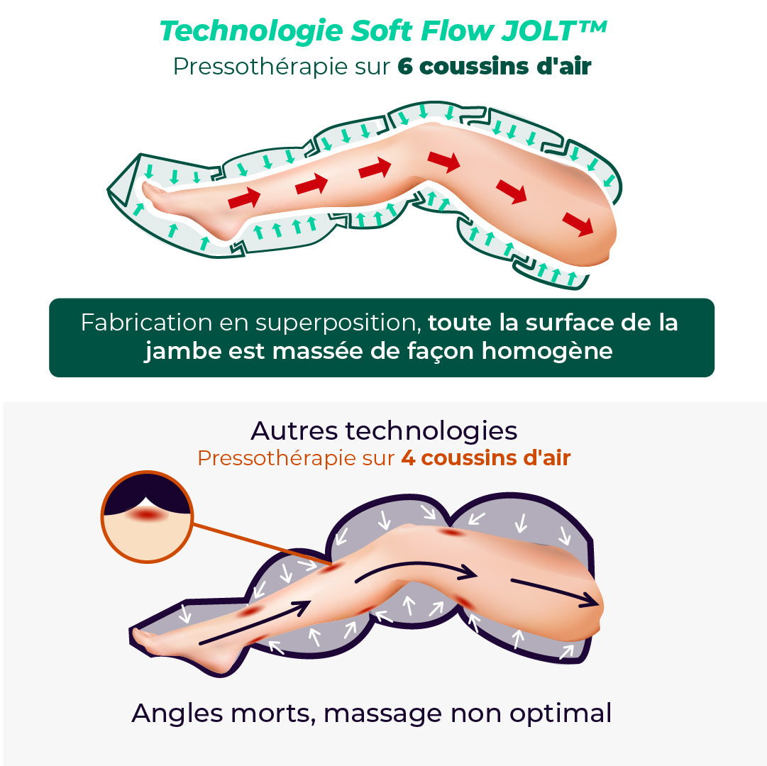 JOLT™ Boots - Leggings per pressoterapia (solo)