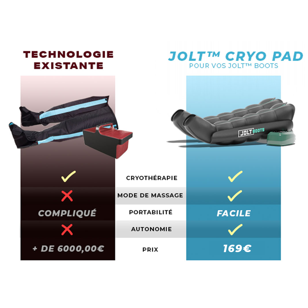 JOLT™ Cryo Pad - Compatible JOLT™ Boots / Pants