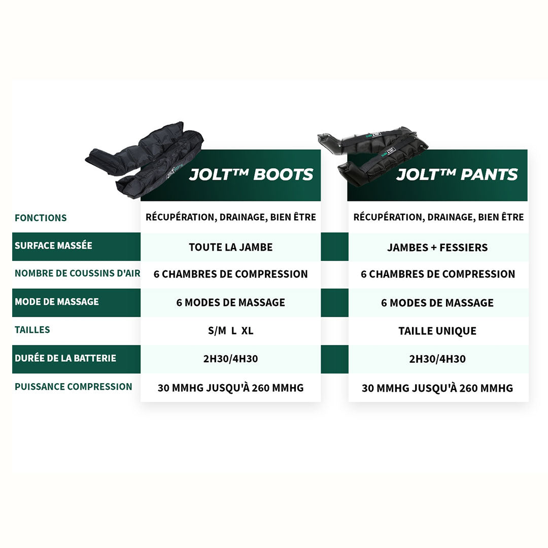 JOLT™ Boots 1.2 - Jambières de pressothérapie (seules)