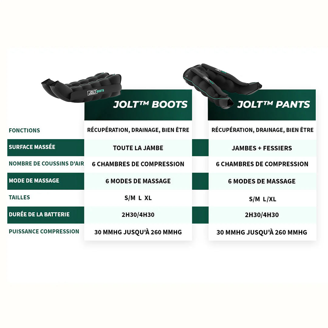 Pantalons JOLT - Pack complet (cames + glutis)