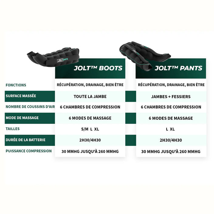 JOLT™ Pants - Pack complet (jambes + fessiers)