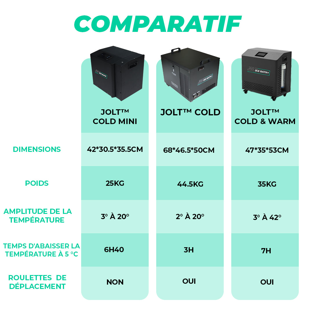 Unidad de frío y calor JOLT™