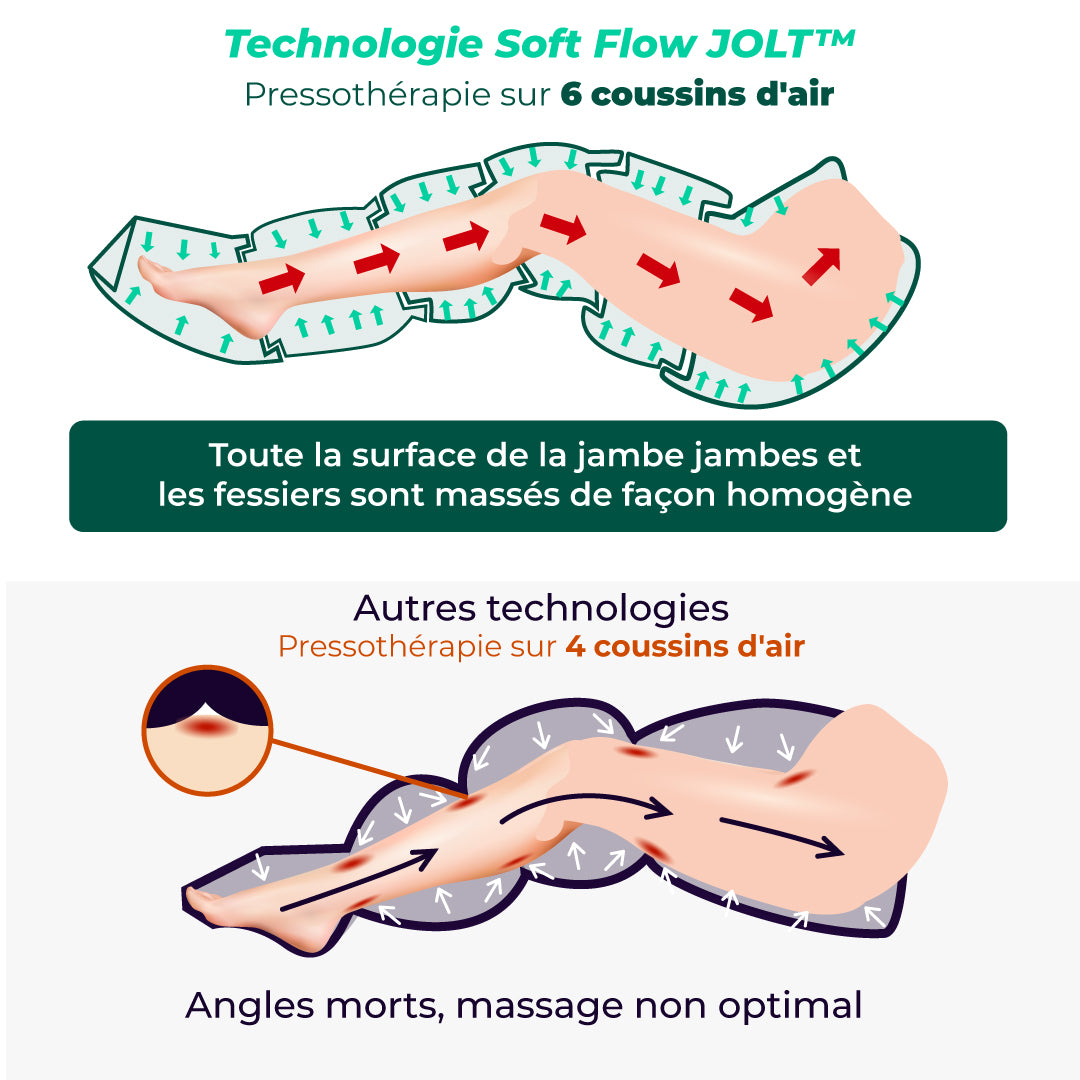 Pantalons JOLT - Pack complet (cames + glutis)