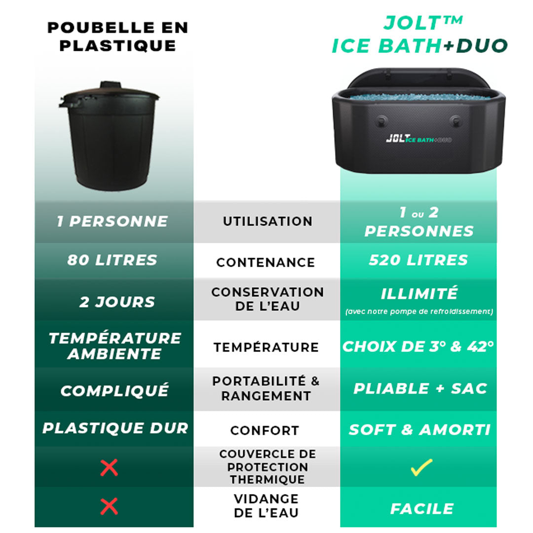 JOLT™ Ice Bath+ Duo