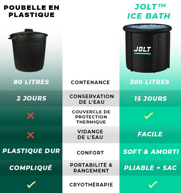 1 JOLT™ Sauna acheté = JOLT™ Ice Bath offert