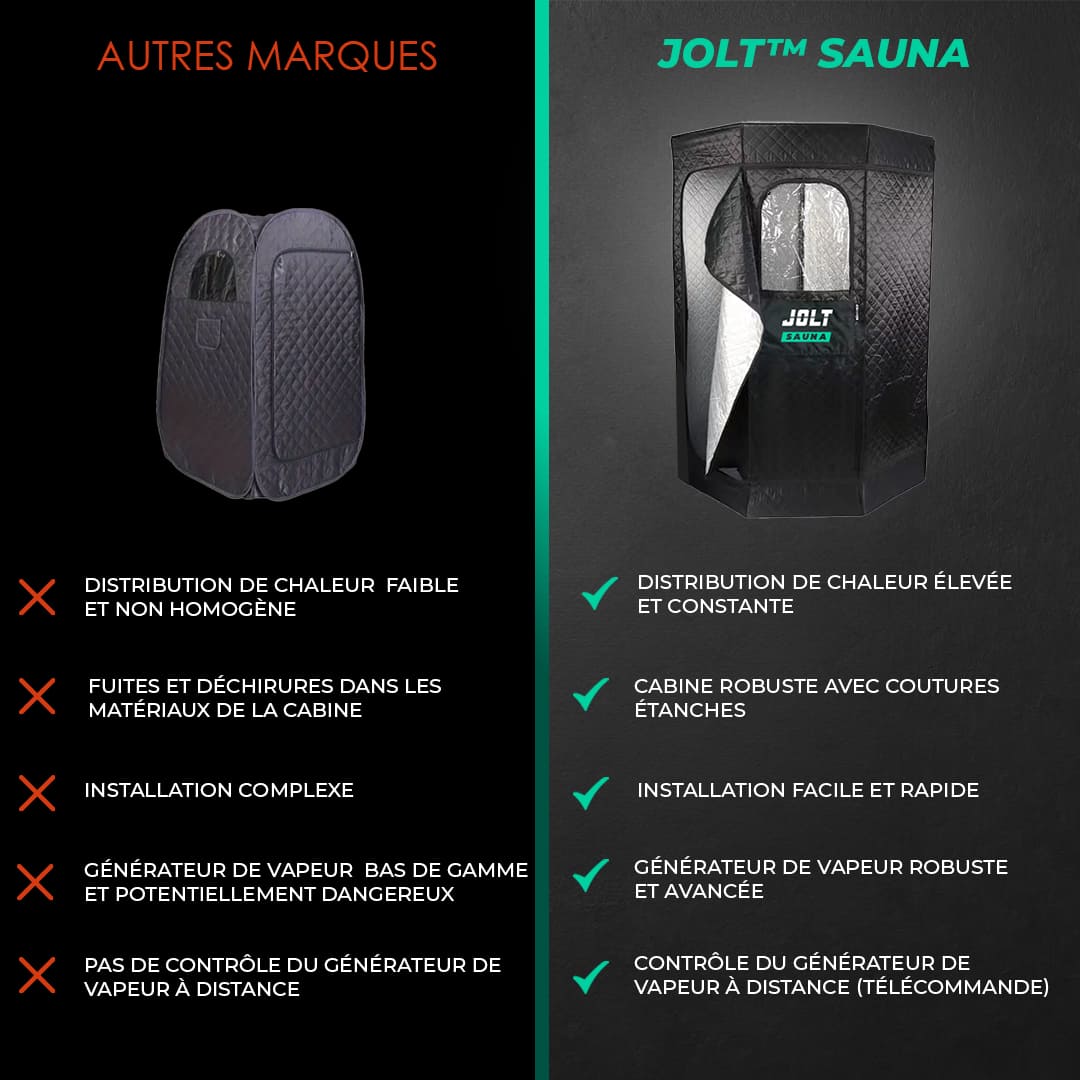 JOLT™ Sauna