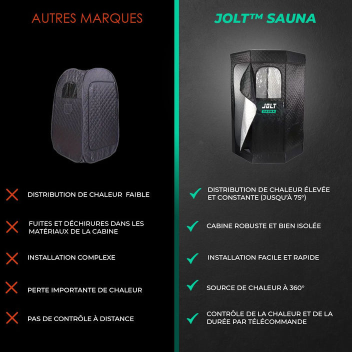 JOLT™ Sauna