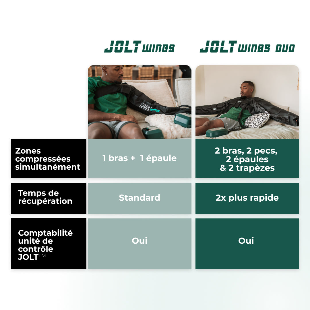 JOLT™ Wings - Manchons de pressothérapie (bras)